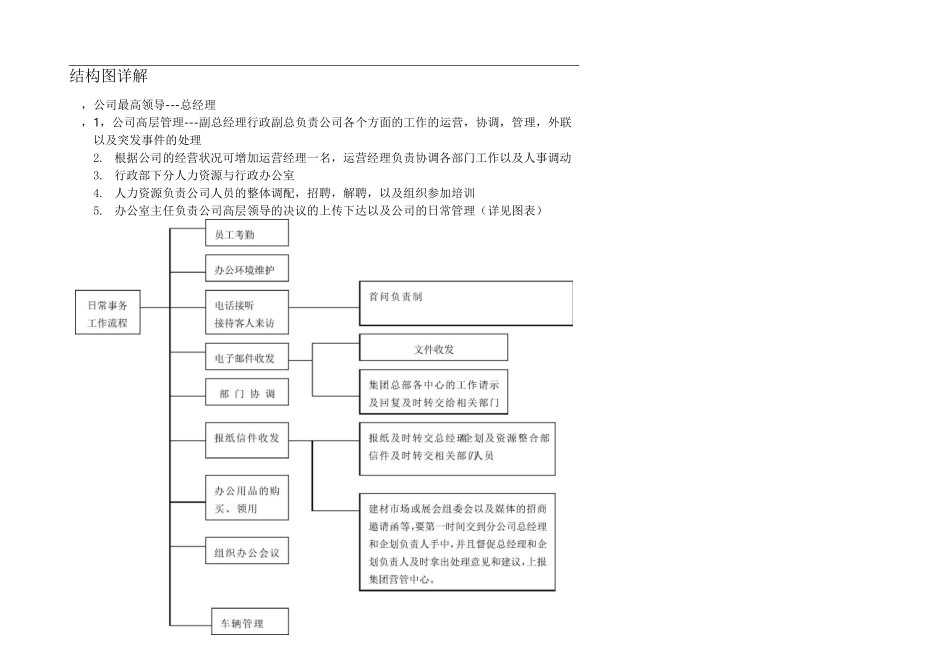 装饰公司组织结构图_第2页