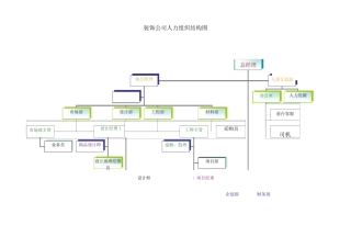 装饰公司组织结构图
