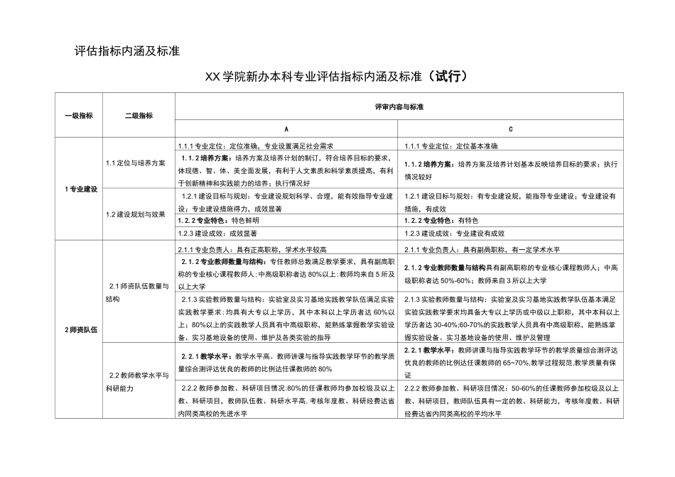 专业评估指标体系_第1页