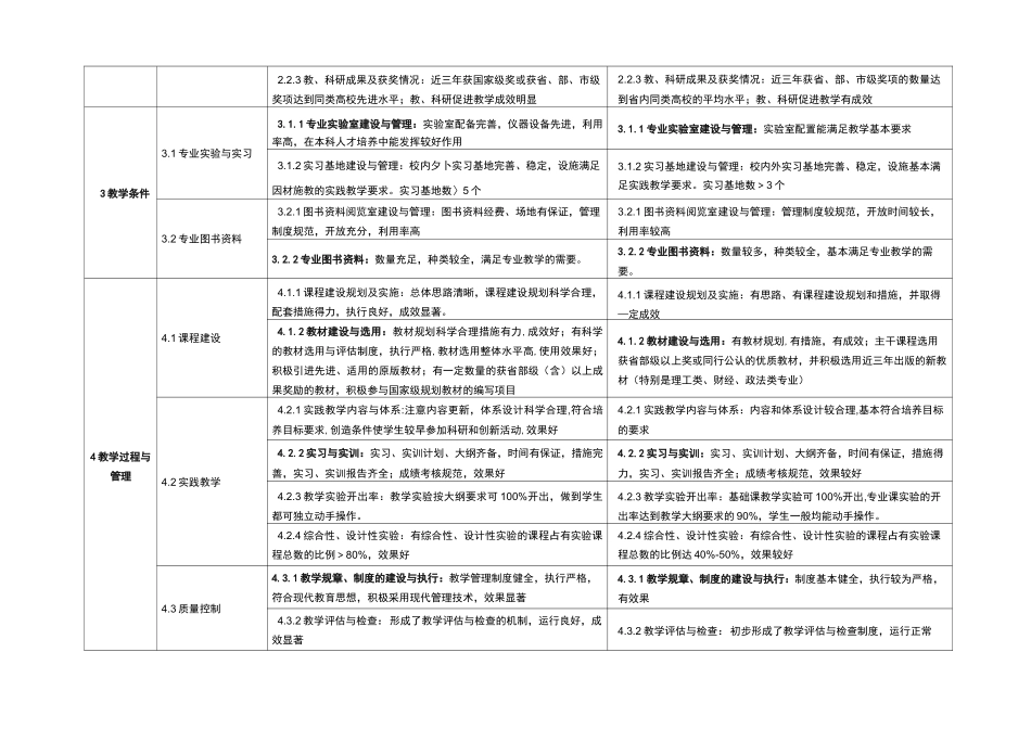 专业评估指标体系_第2页