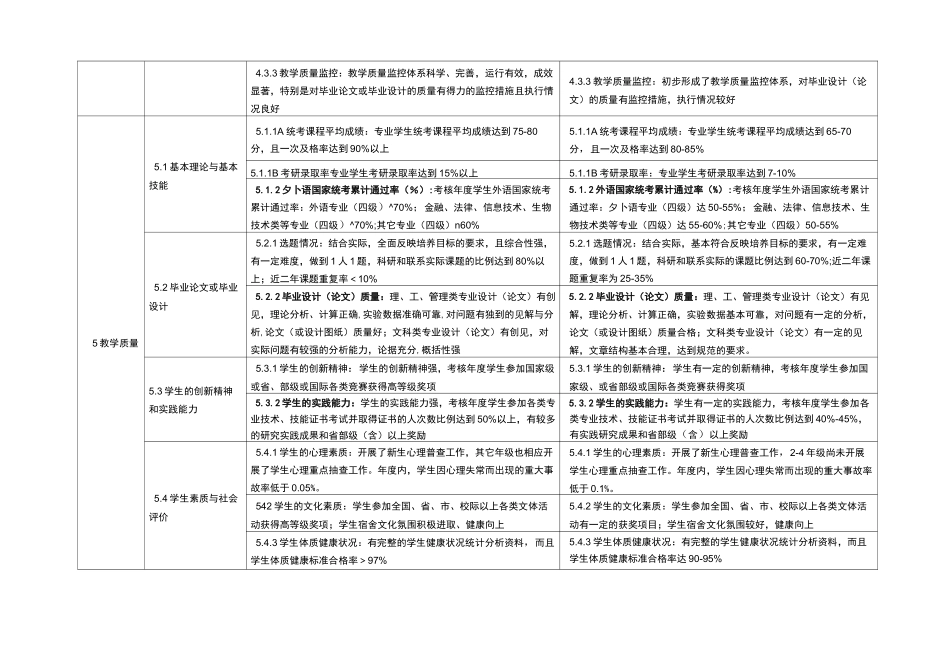 专业评估指标体系_第3页