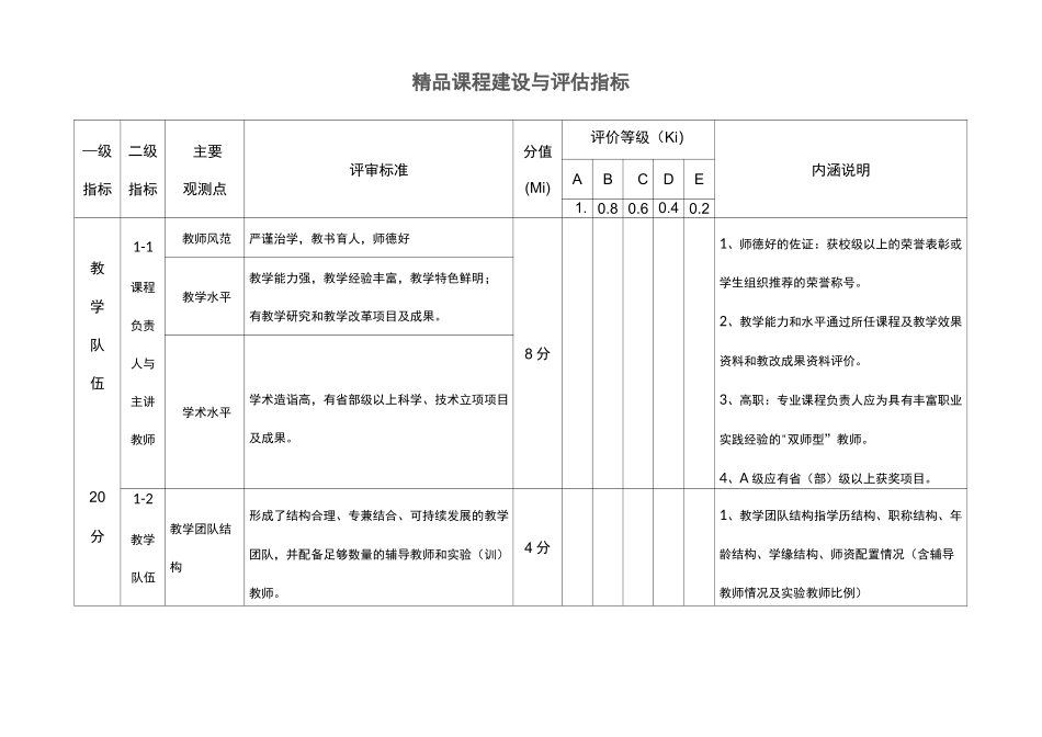 精品课程建设与评价指标_第1页