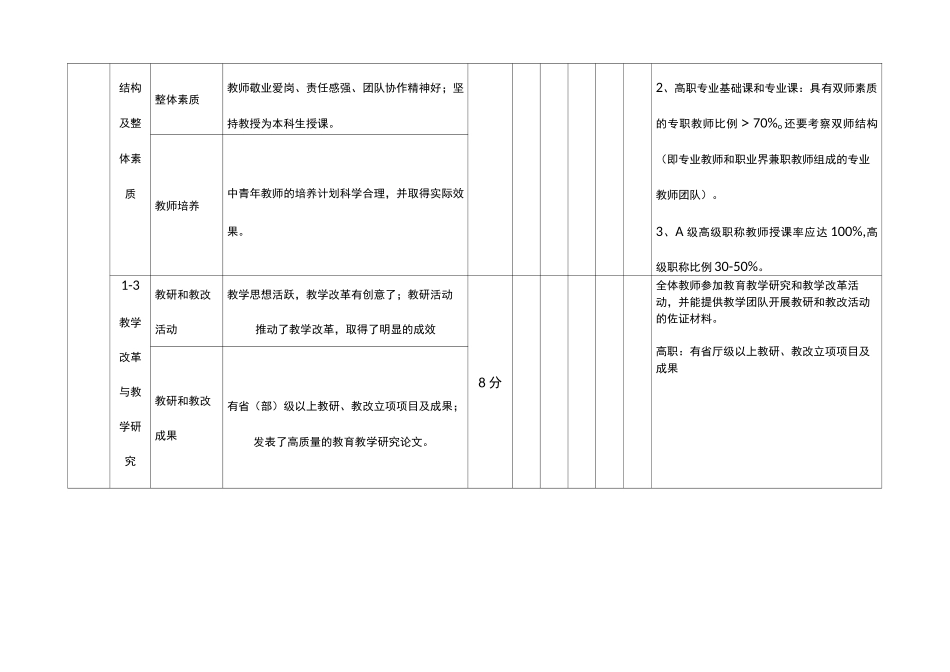 精品课程建设与评价指标_第2页