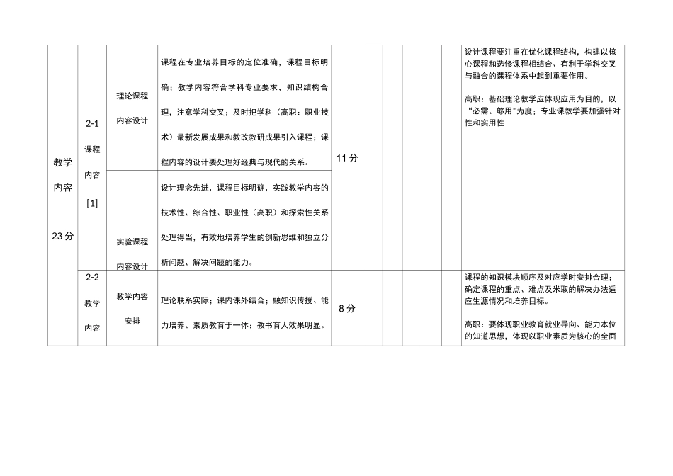 精品课程建设与评价指标_第3页