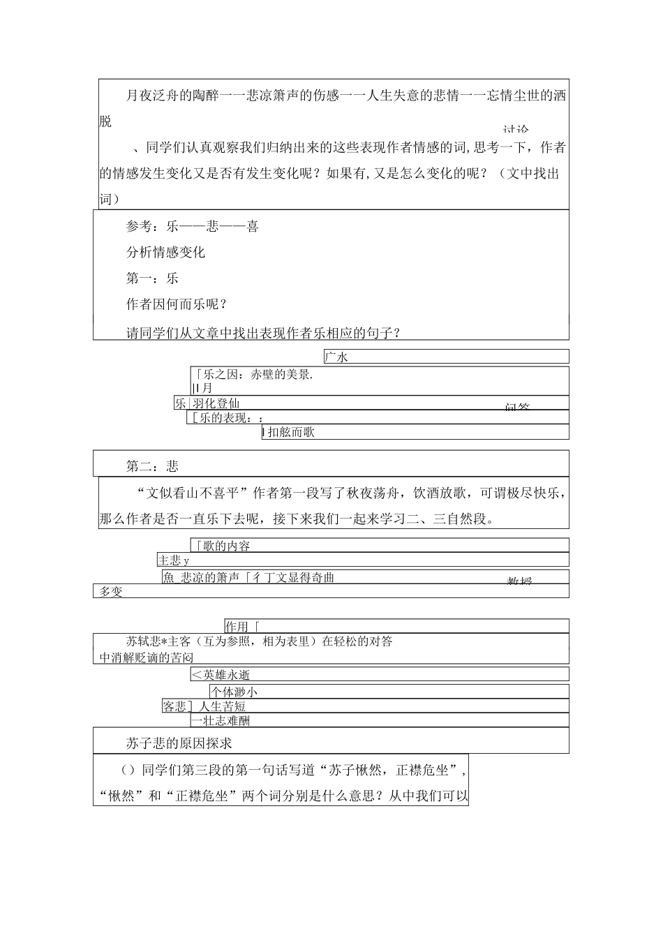 赤壁赋第二课时_第2页