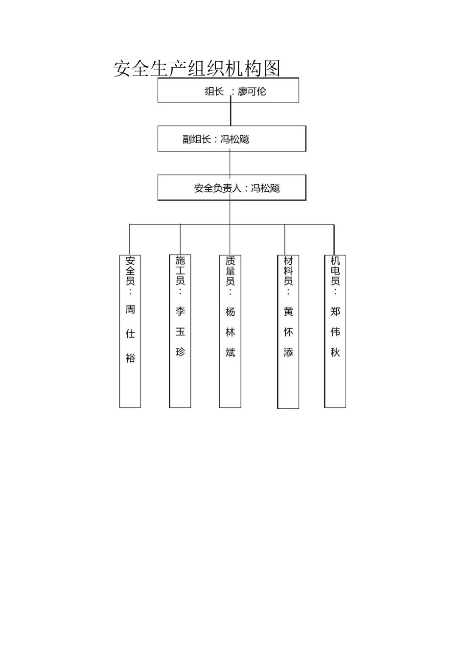(完整版)预防坍塌施工专项整治方案_第3页