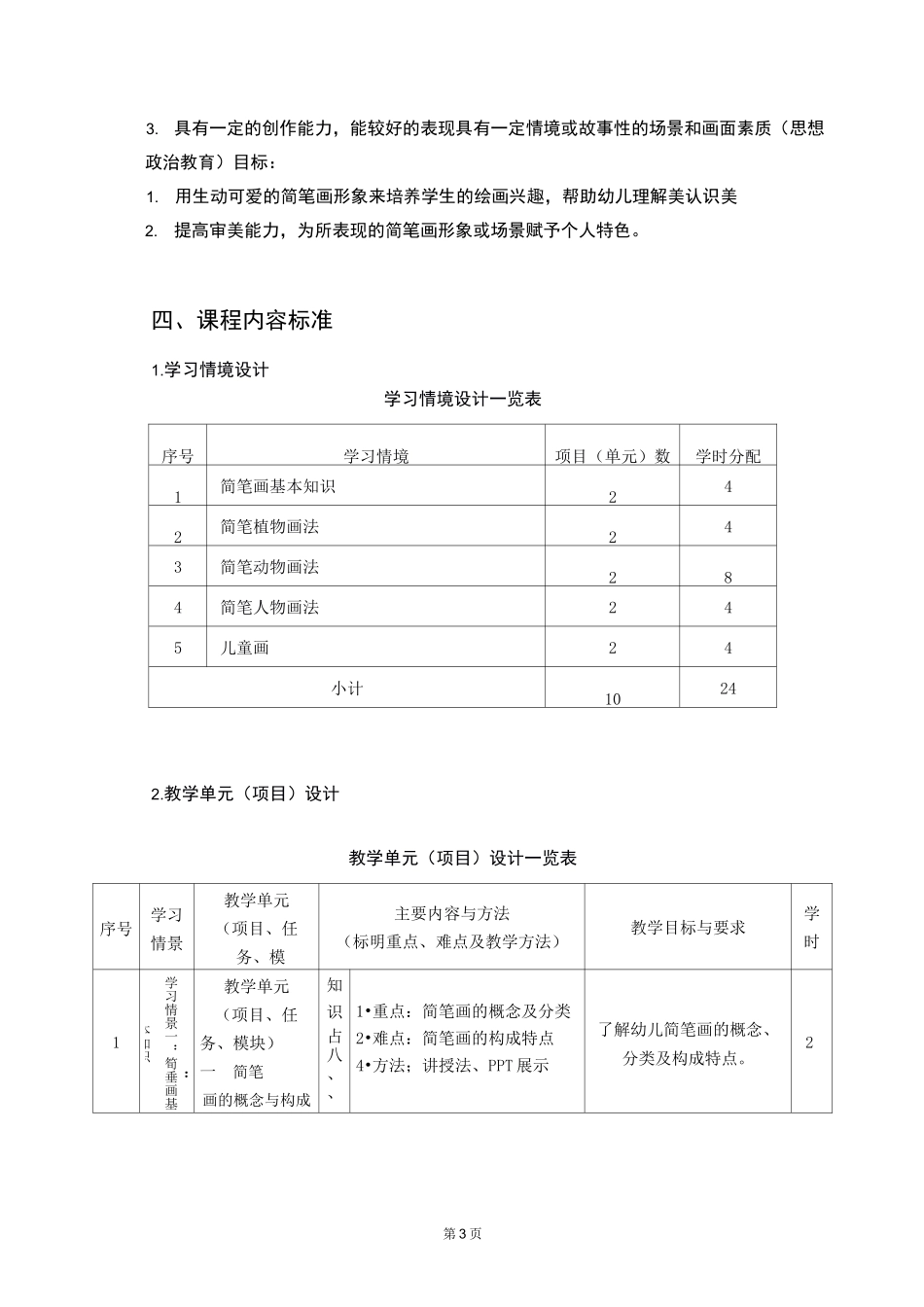 《美术与幼儿美术创作(简笔画)》课程标准_第3页