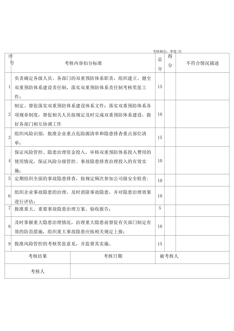 双重预防体系建设责任制考核记录表_第1页