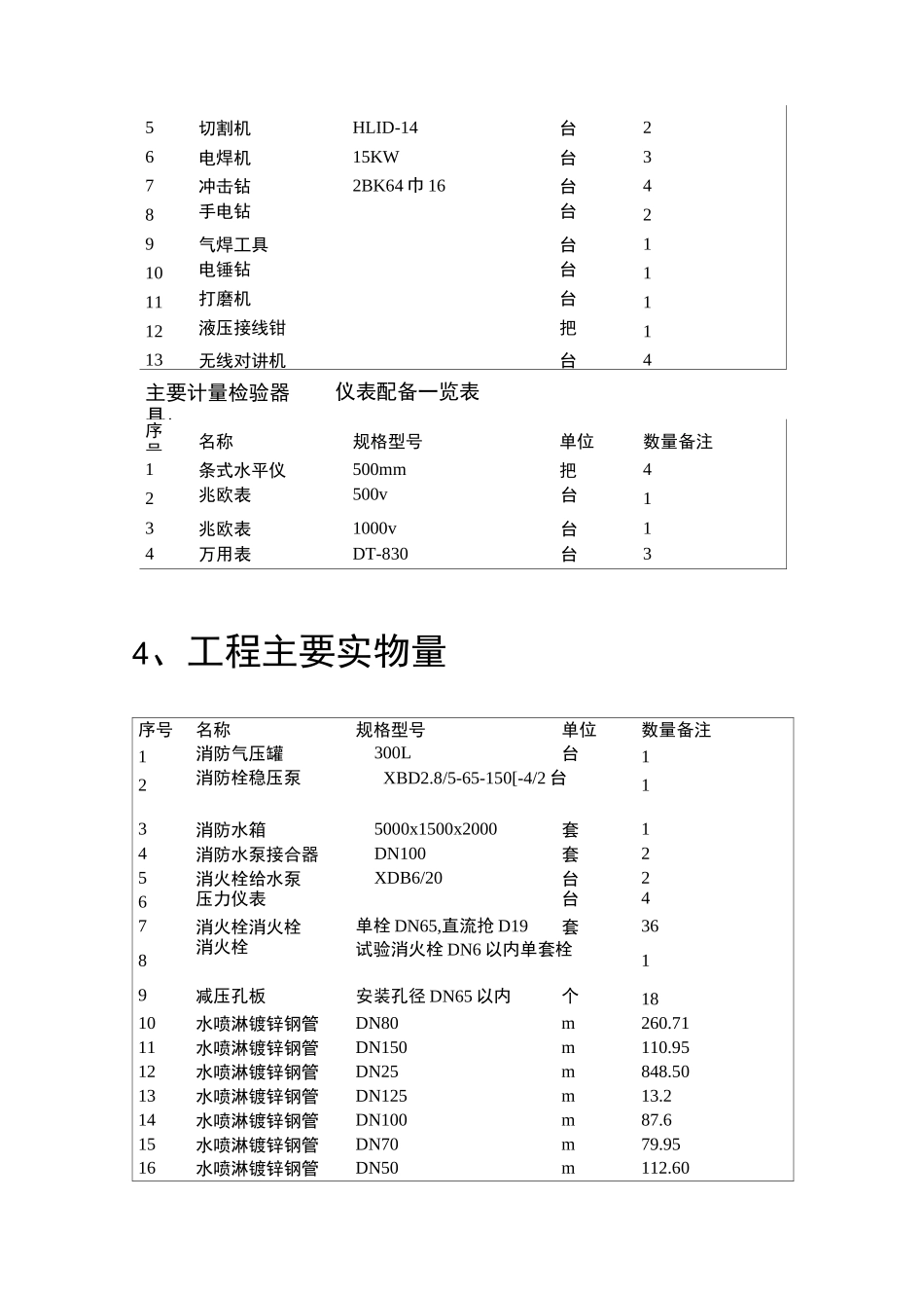 自动喷水灭火系统施工资料_第3页