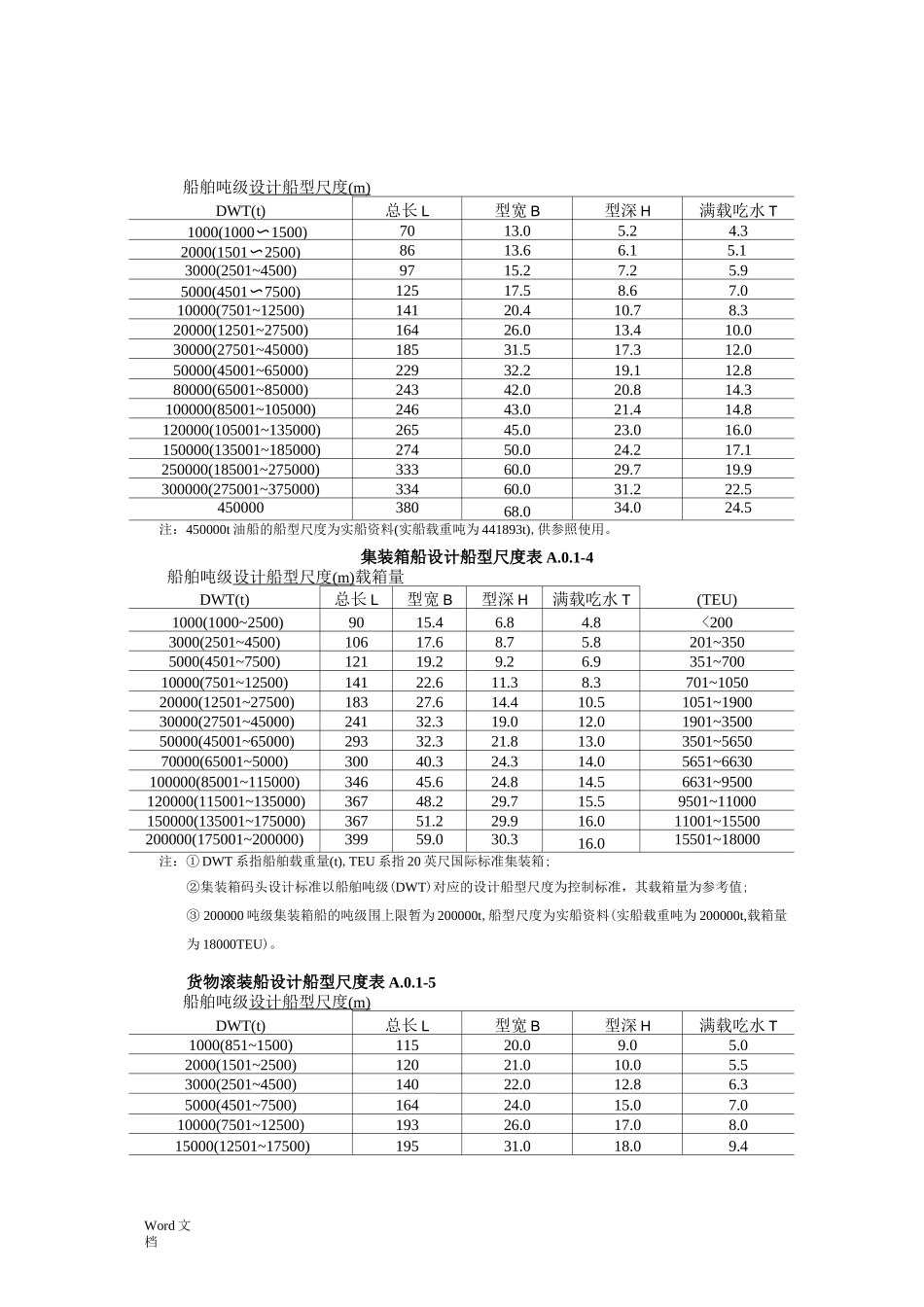 船型设计尺度及参数_第2页