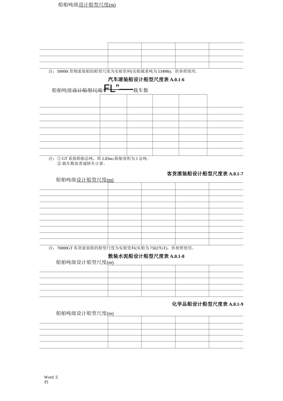 船型设计尺度及参数_第3页