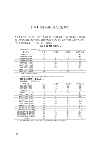 船型设计尺度及参数