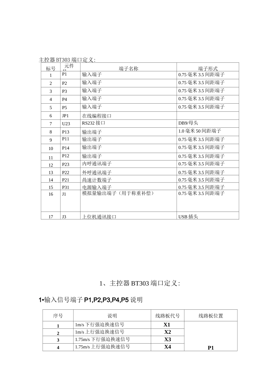 爱登堡 BT303主板_33590_第2页