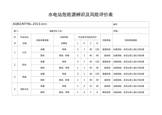水电站危险源辨识及风险评价表