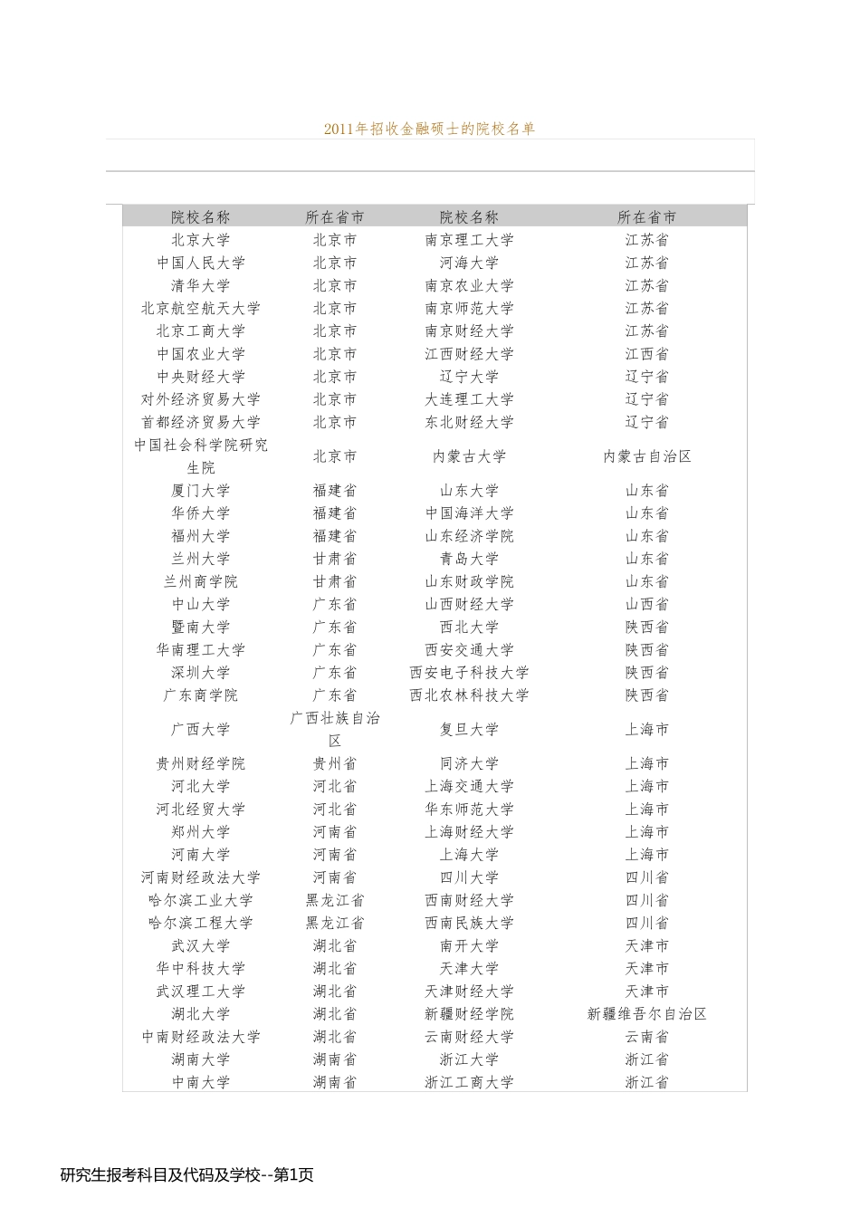 研究生报考科目及代码及学校_第1页