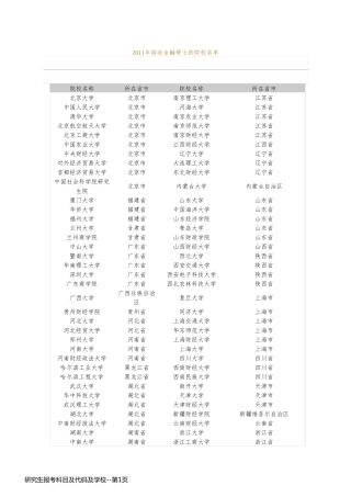 研究生报考科目及代码及学校