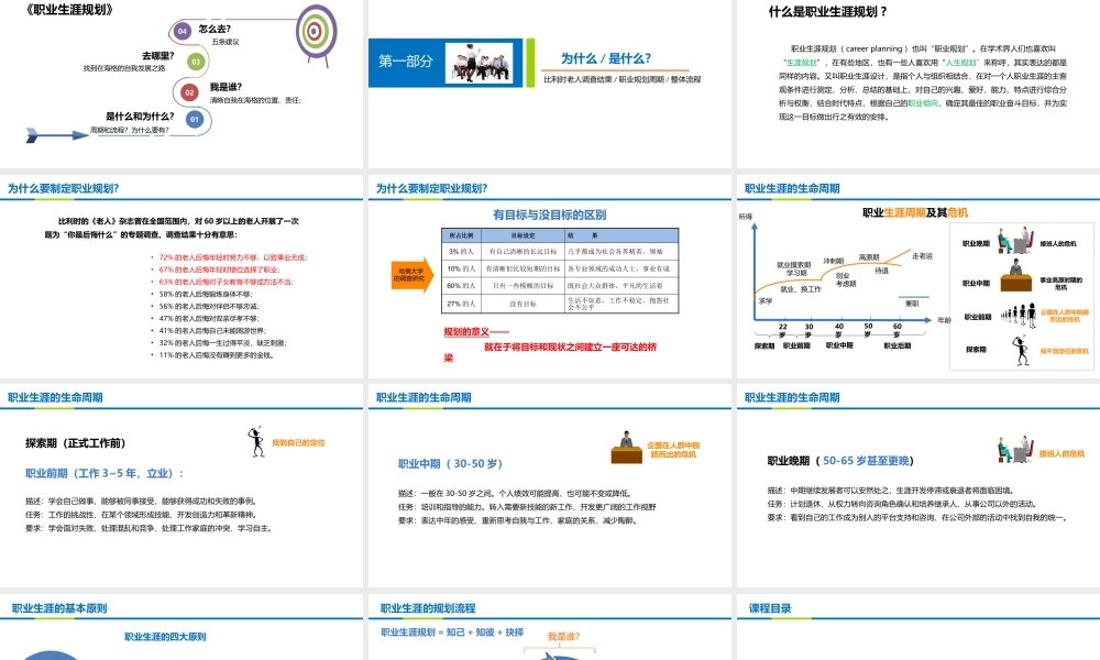 职业生涯规划课件