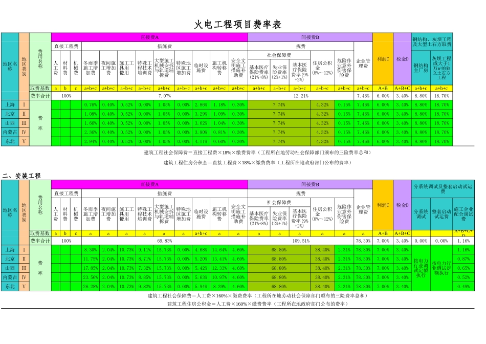 电力工程取费表_第1页