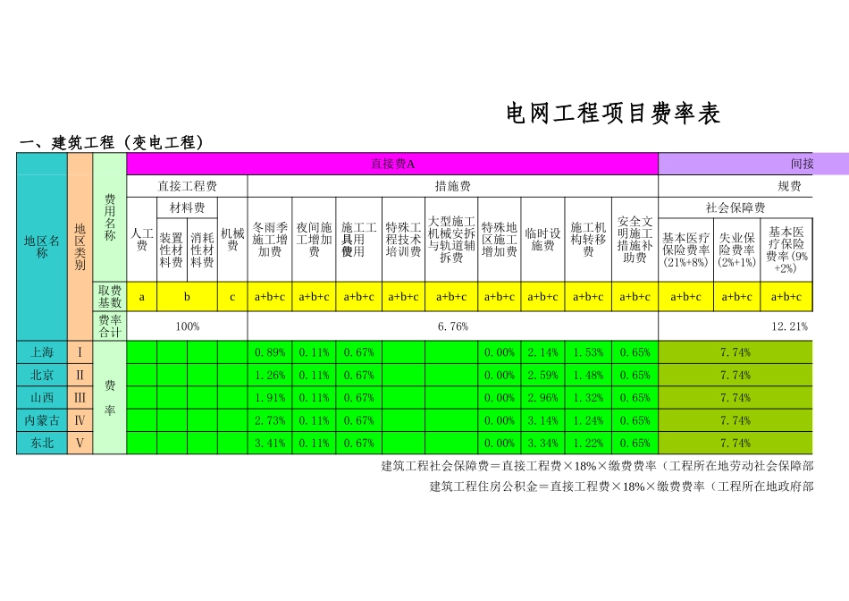 电力工程取费表_第2页