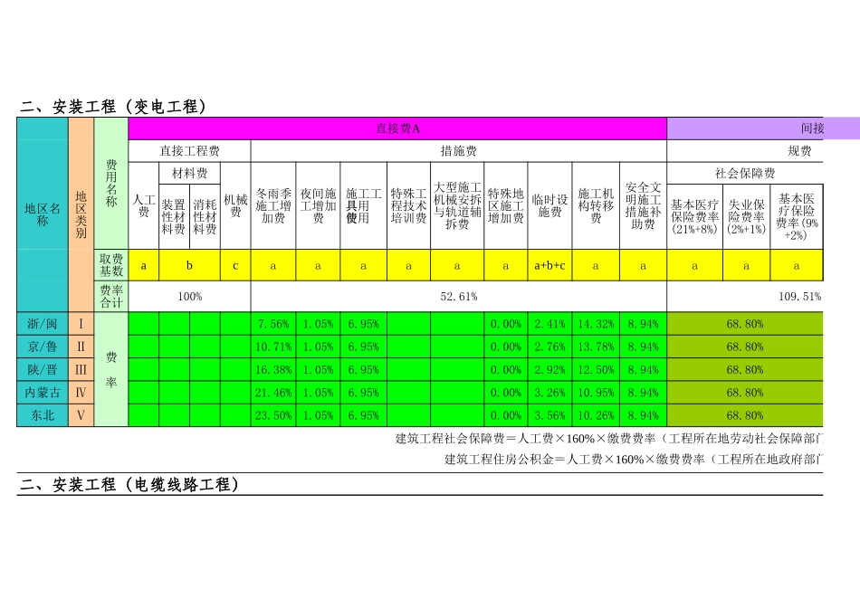 电力工程取费表_第3页