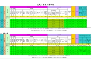 电力工程取费表