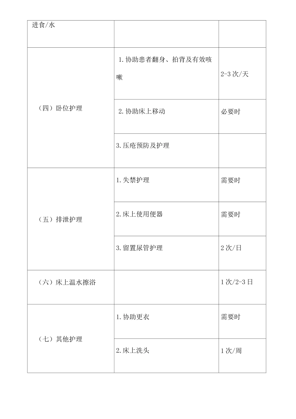 居家护理服务日常内容_第2页
