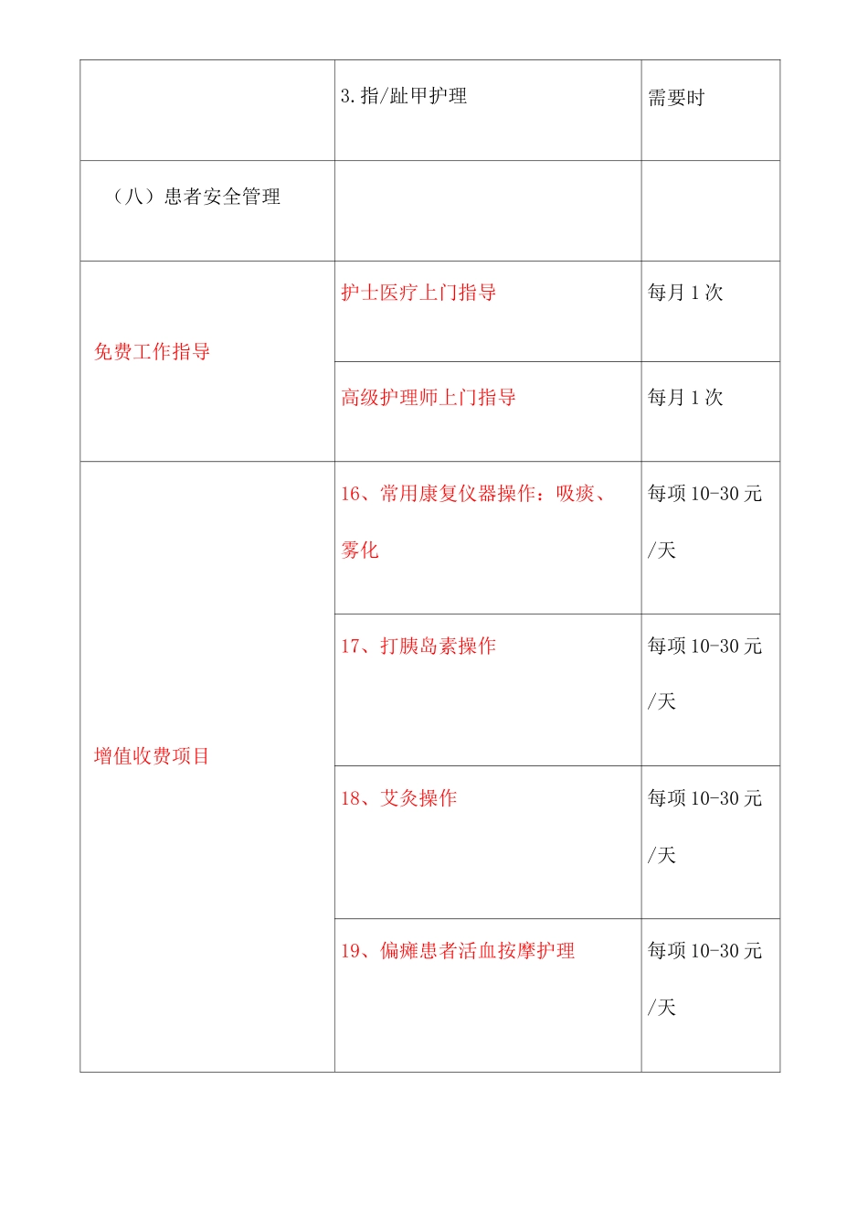 居家护理服务日常内容_第3页