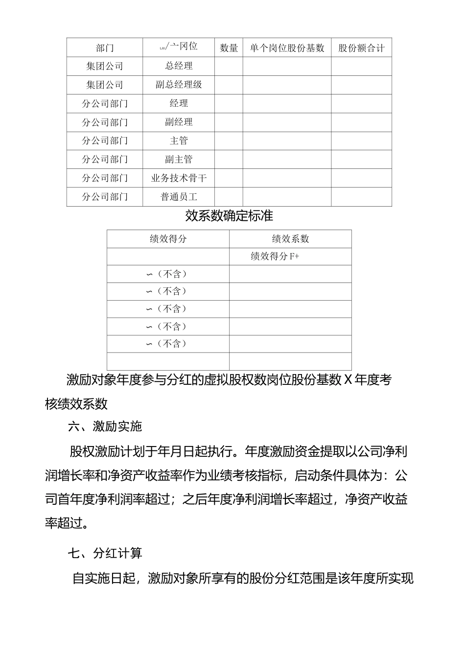 创业公司股权激励方案(利润分红型)_第3页