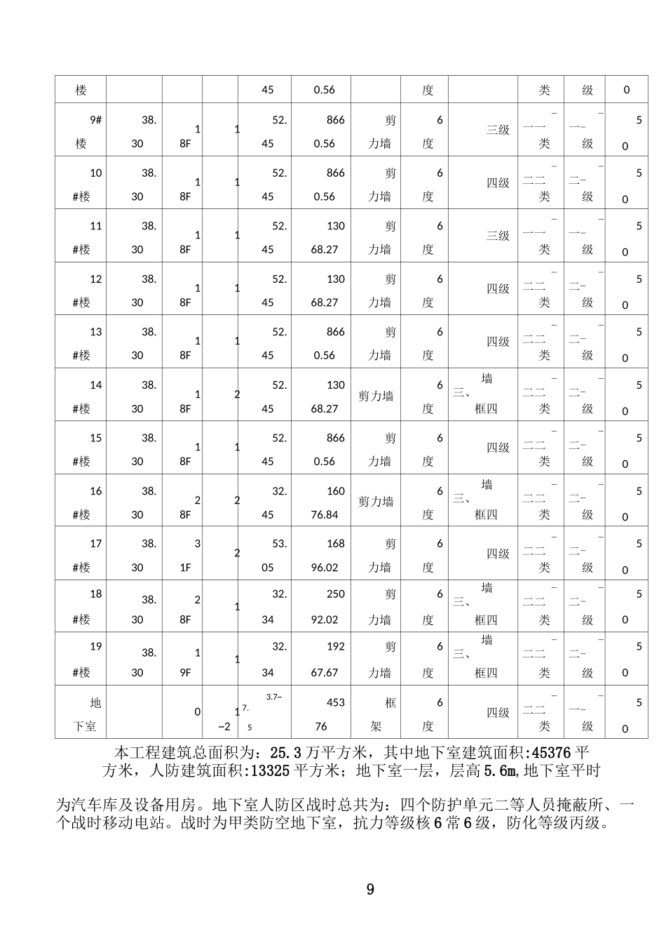 渗漏修补专项施工方案_第3页
