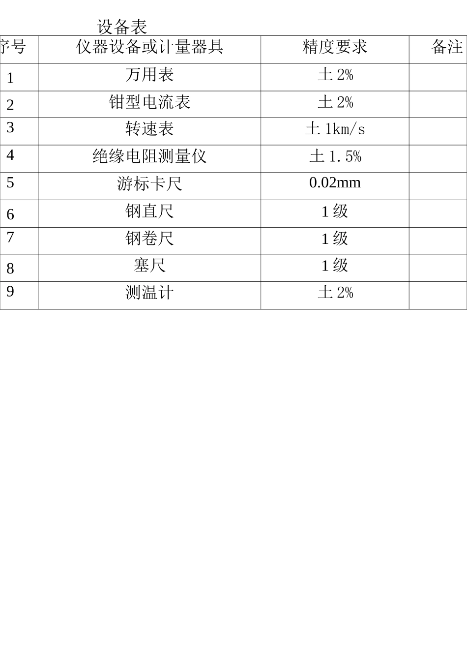 企业自动扶梯和自动人行道安装检验规程_第2页