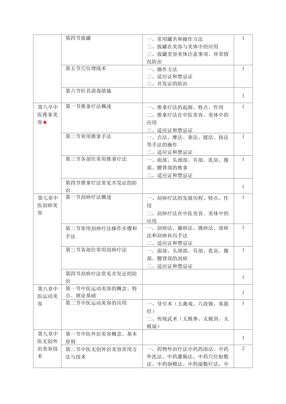 美容中医科培训大纲_第3页