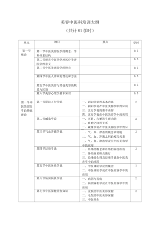 美容中医科培训大纲