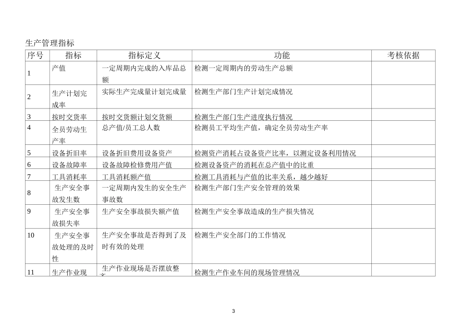 (KPI绩效考核)财务会计KPI指标_第3页