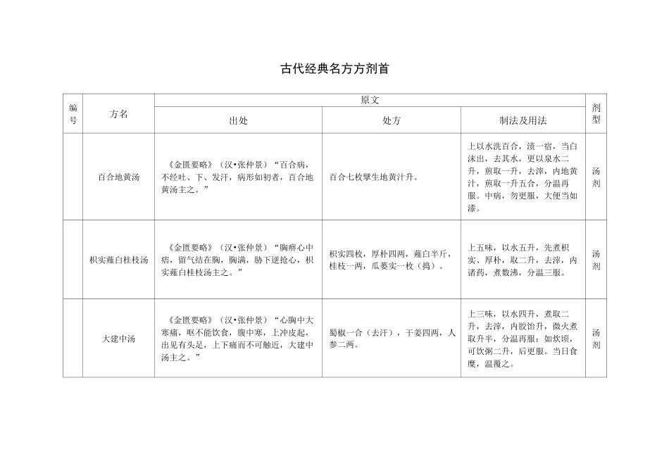 中国古代经典名方的出处、处方、制法及用法_第1页