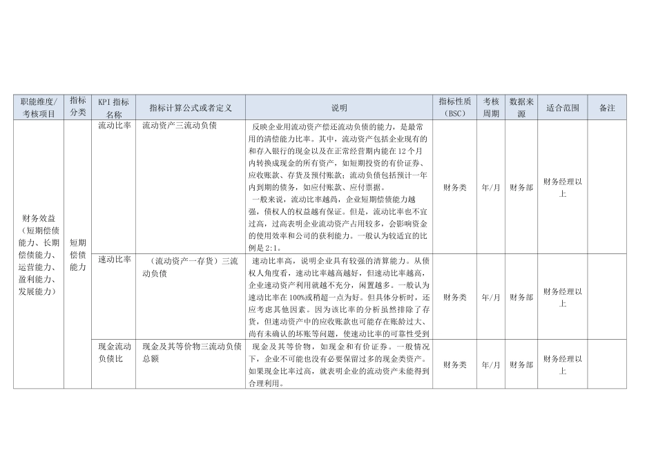 财务部门KPI指标(结合BSC)_第3页