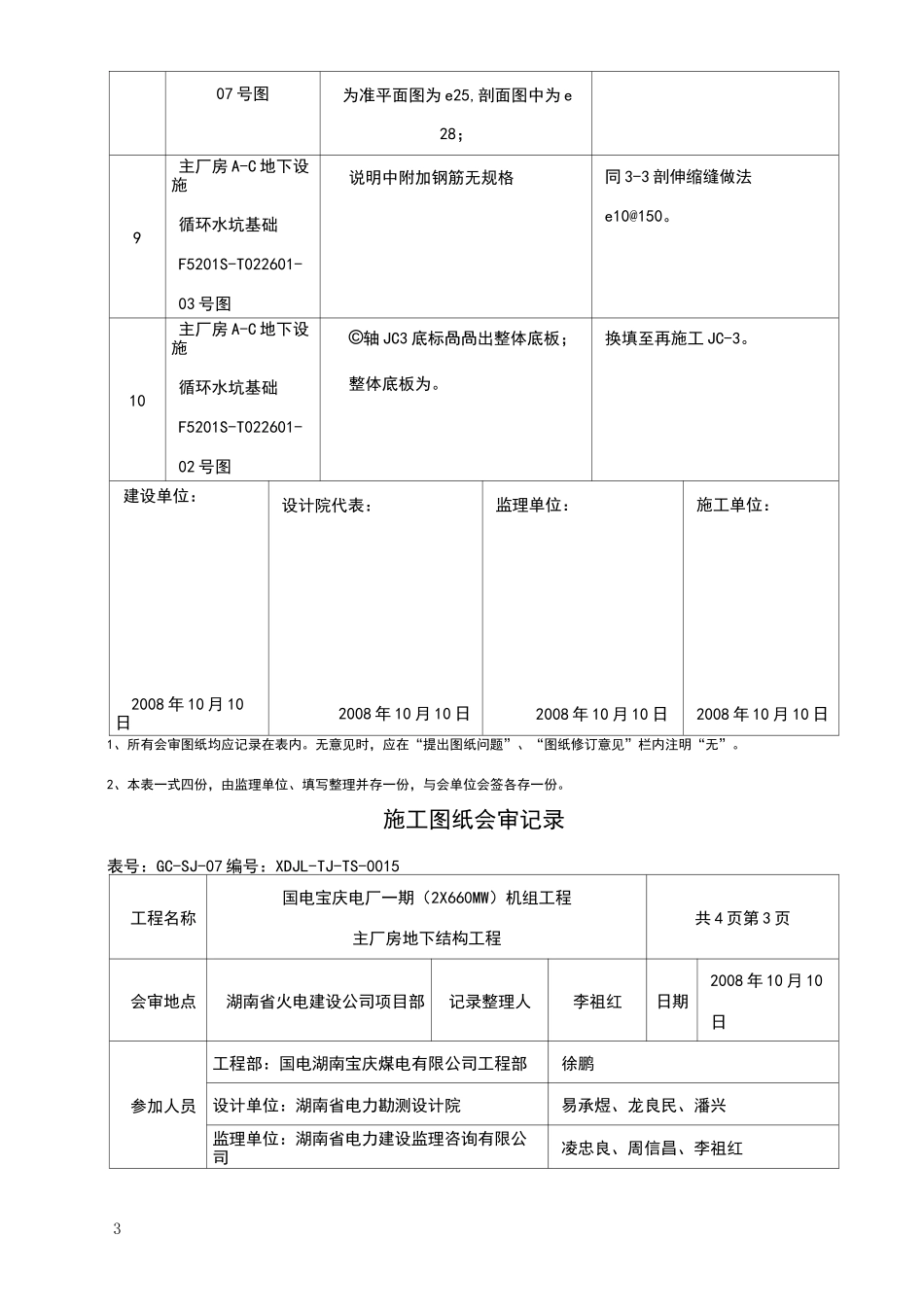 施工图纸会审记录_第3页