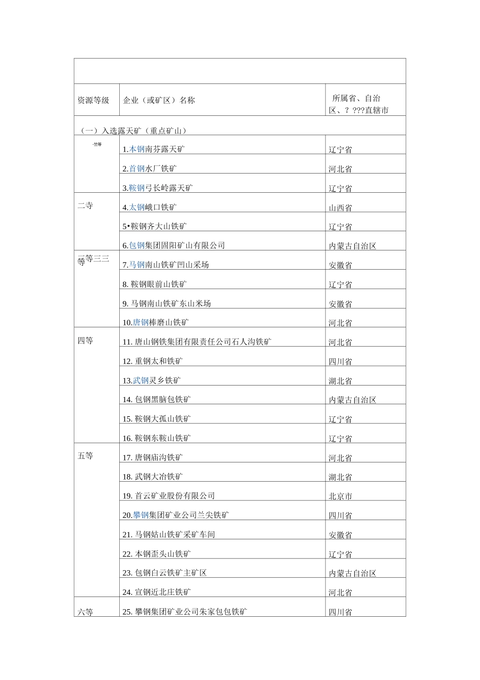 全国矿山分布_第1页