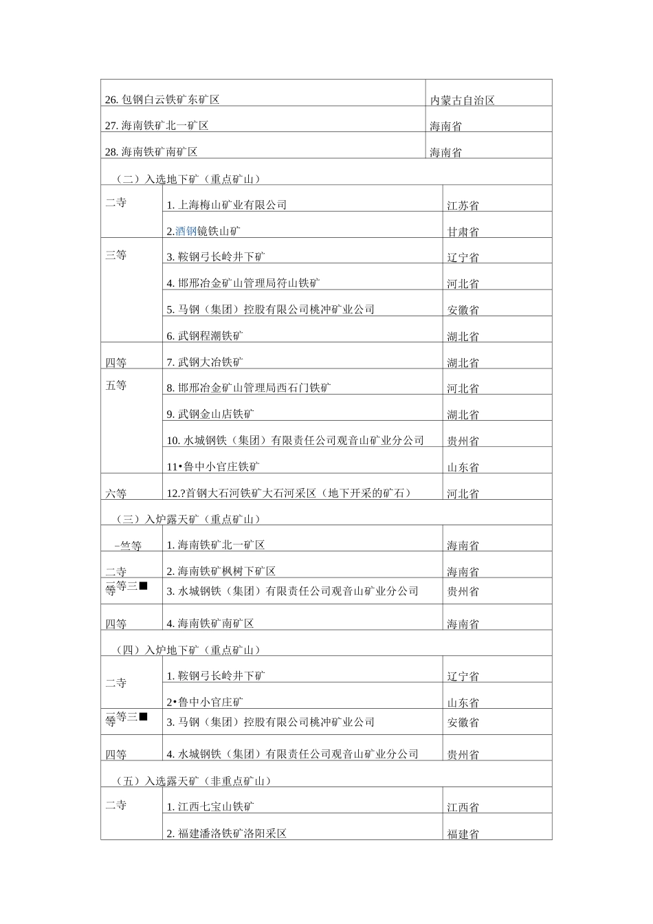 全国矿山分布_第2页