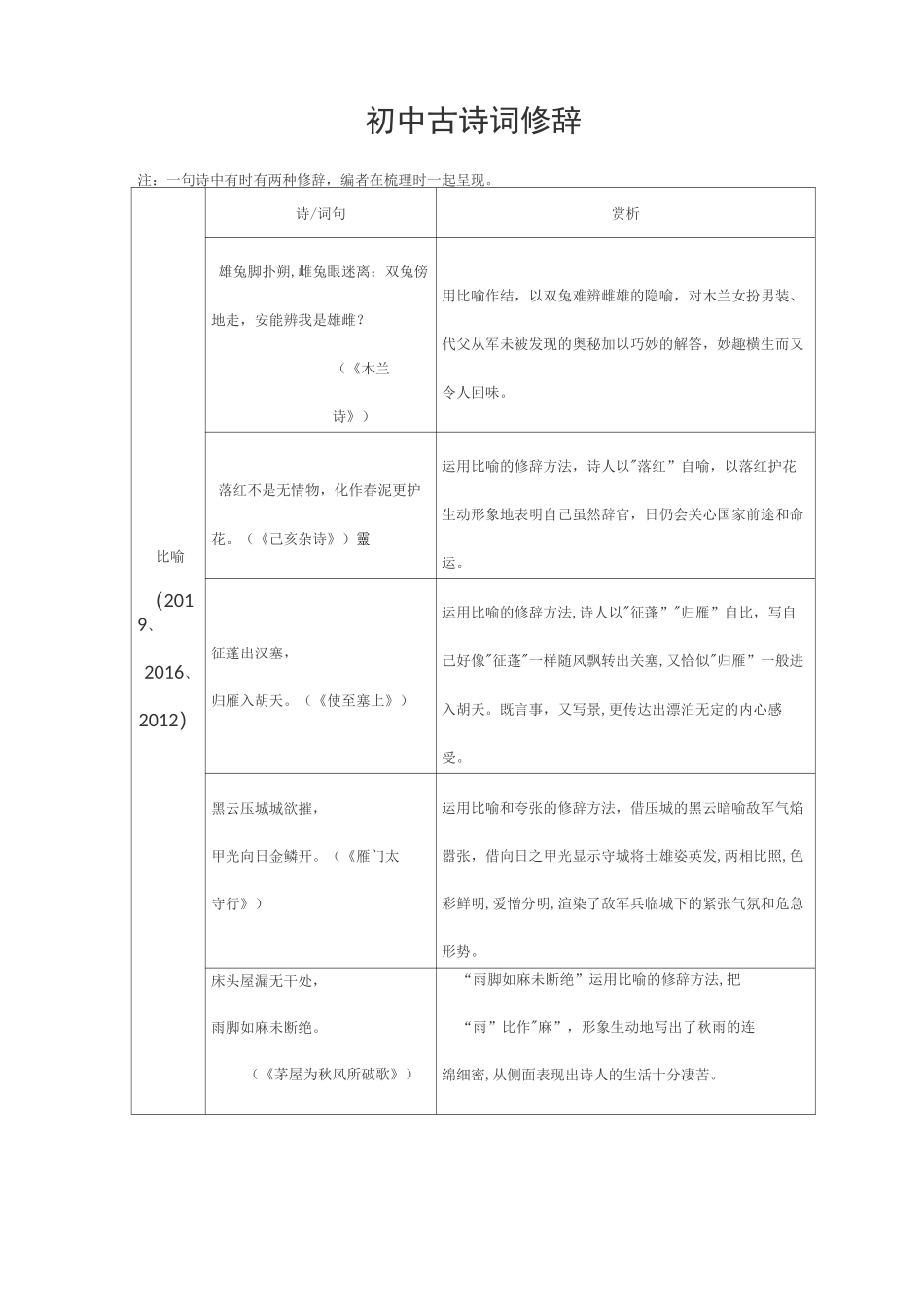 初中古诗词修辞_第1页