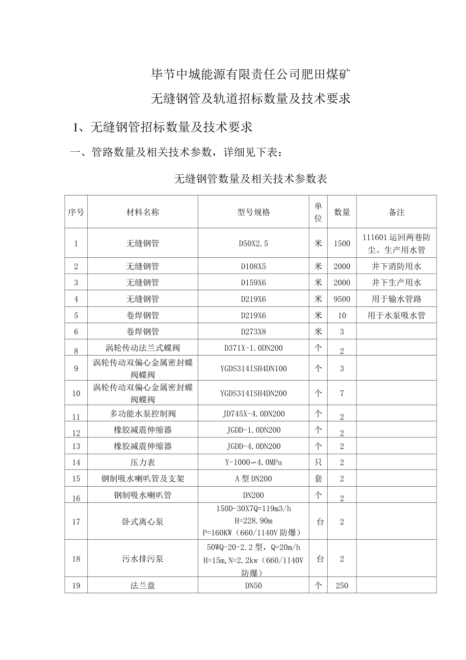螺旋焊缝管技术要求_第1页