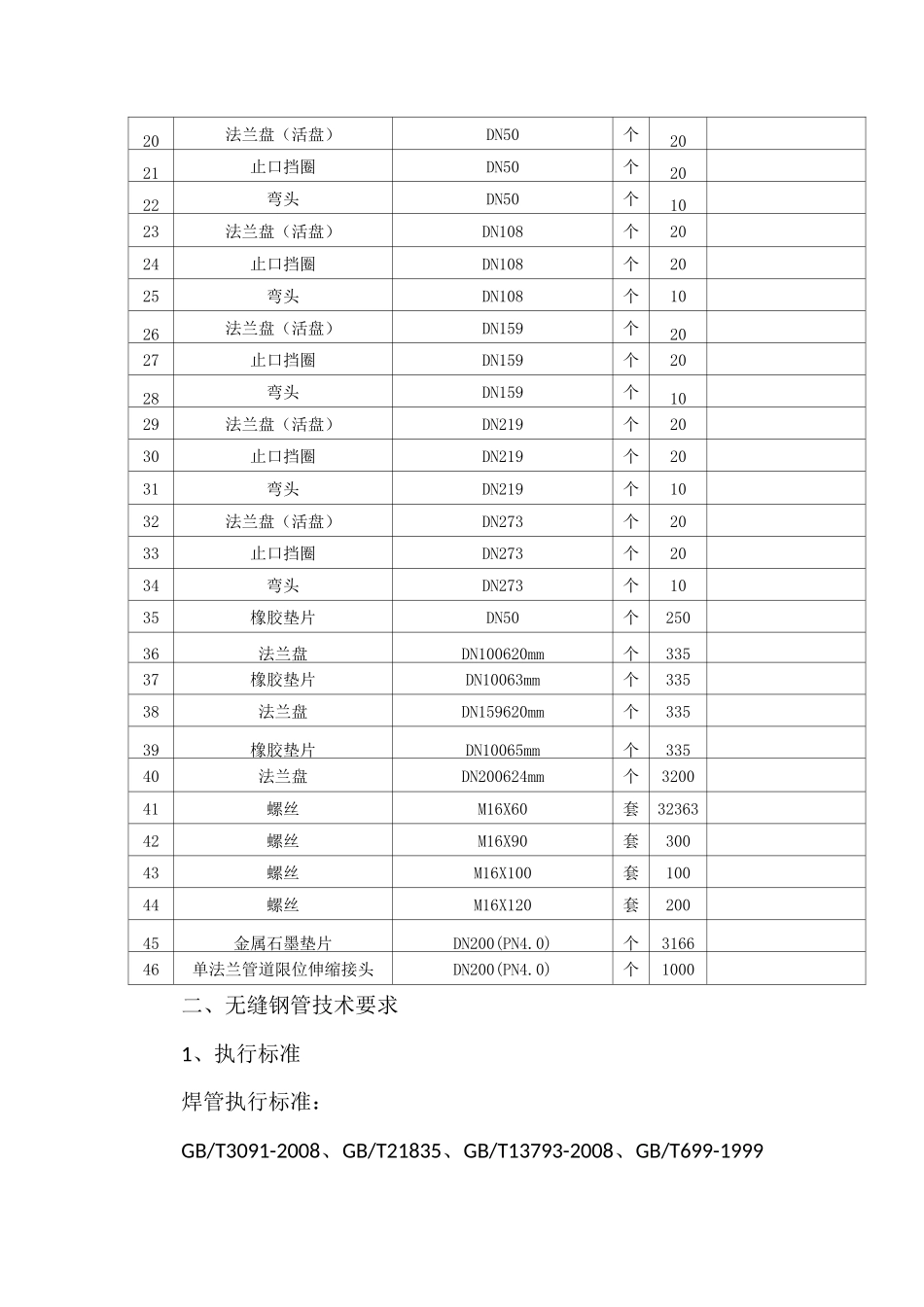 螺旋焊缝管技术要求_第2页
