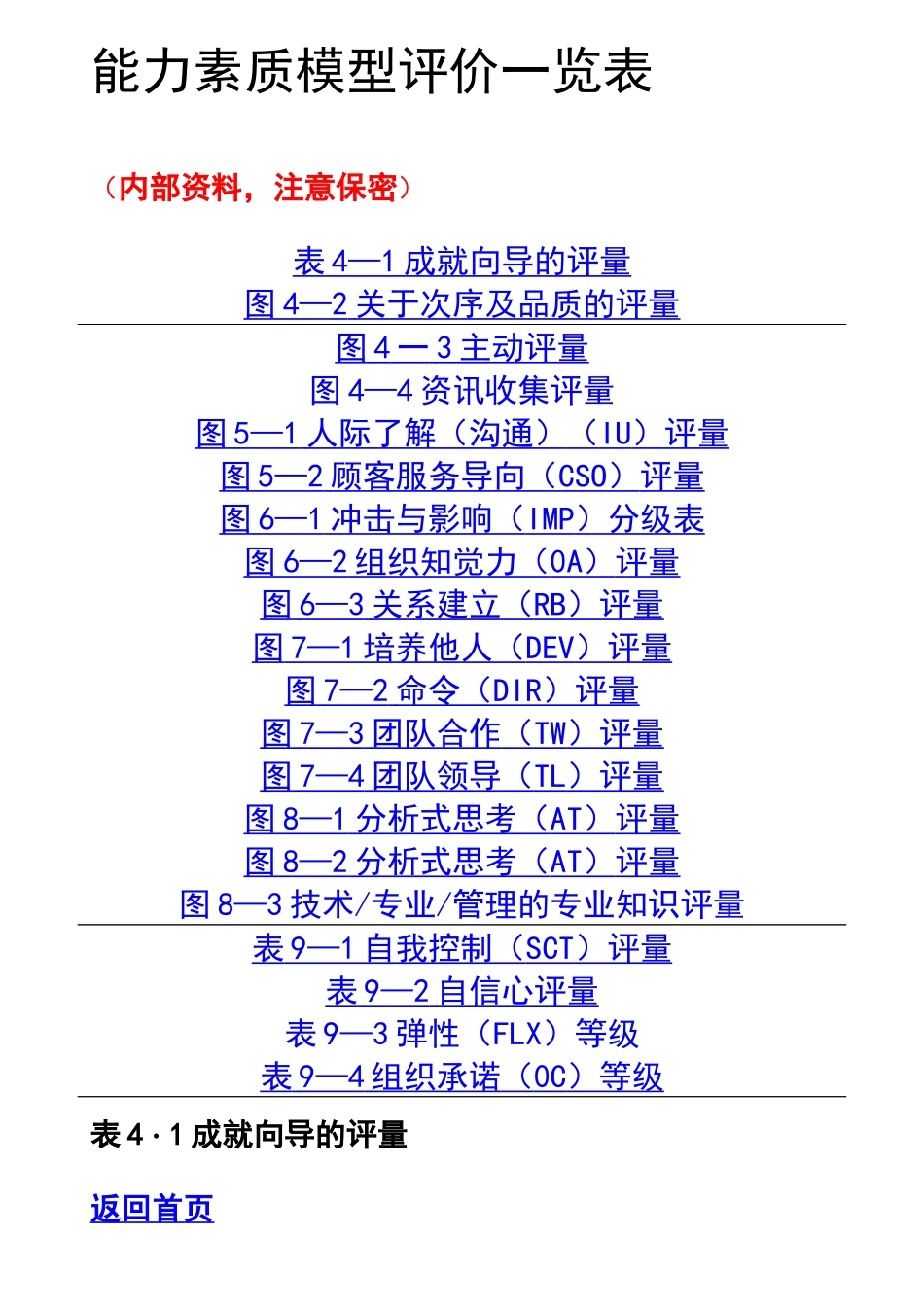 能力素质模型评价一览表_第1页
