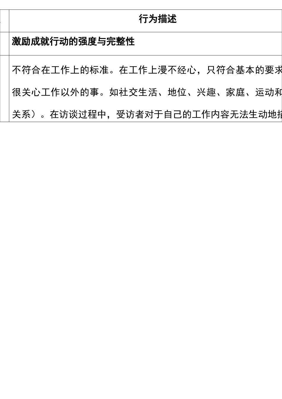 能力素质模型评价一览表_第2页