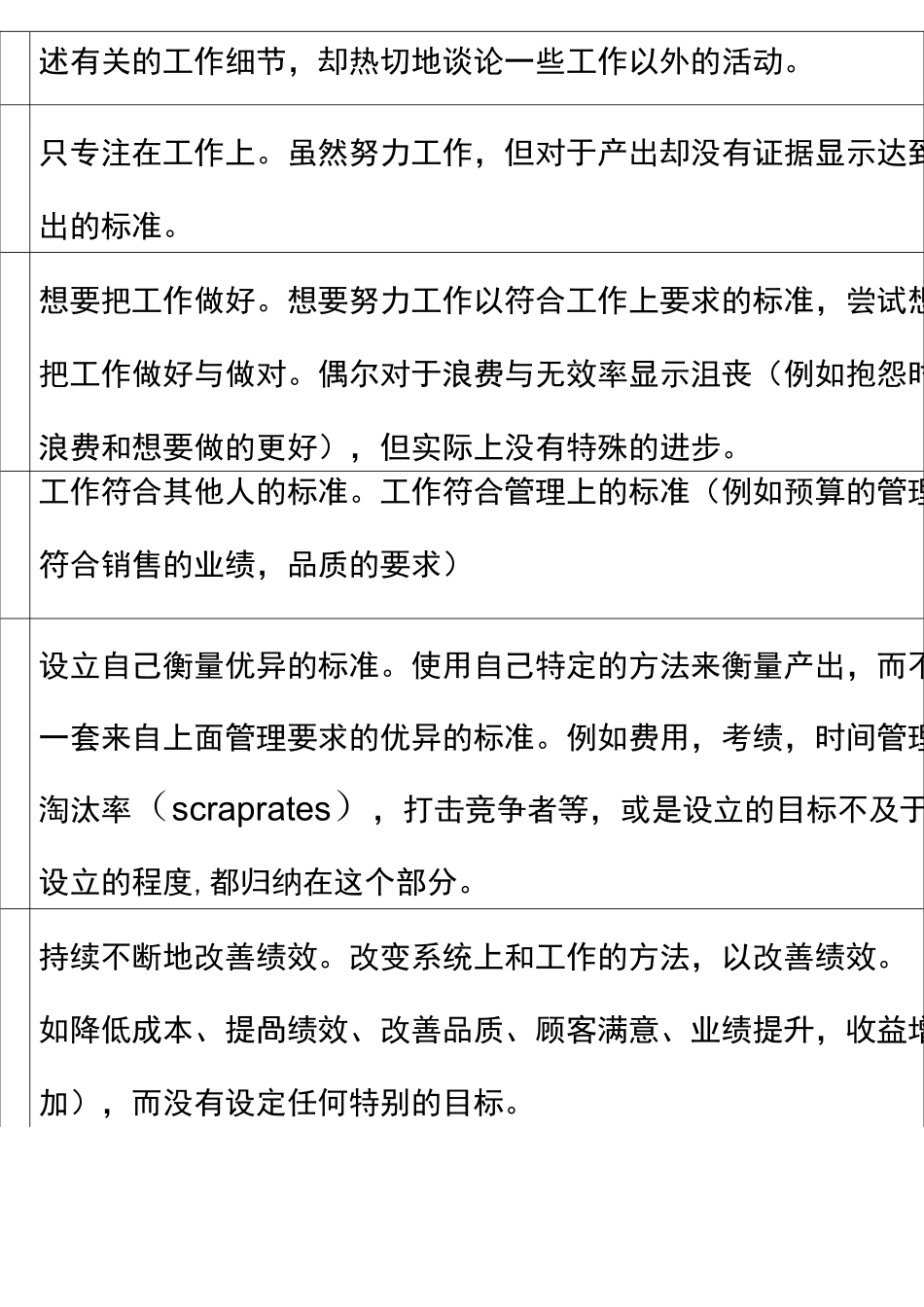 能力素质模型评价一览表_第3页