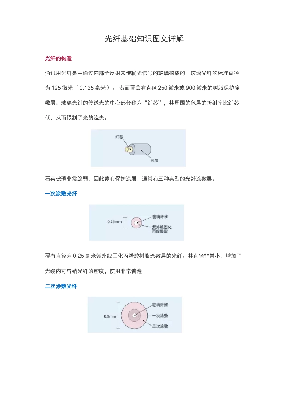 光纤基础知识_第1页