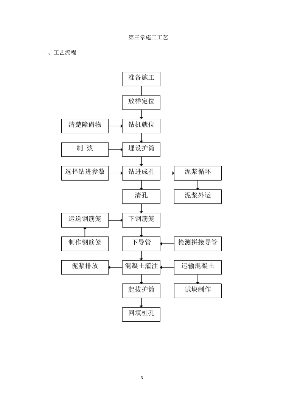 旋挖灌注桩施工方案要点_第3页