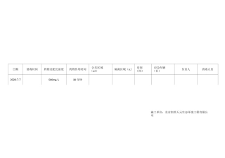 隔离酒店消毒杀菌记录表