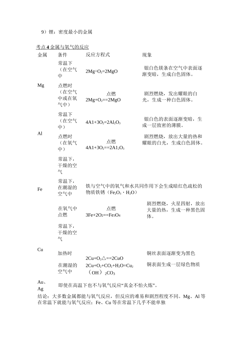 初三化学第八章 金属和金属材料知识点梳理_第3页