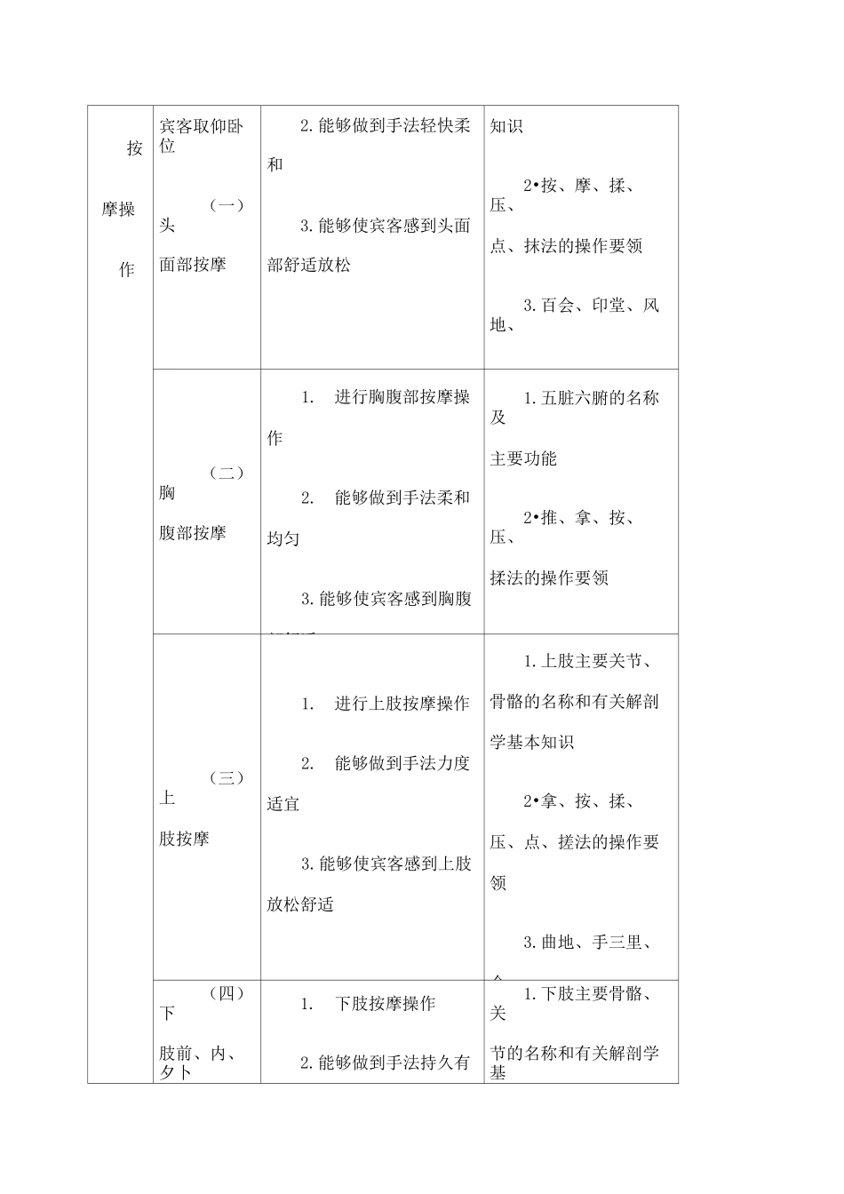 保健按摩师初级_第3页
