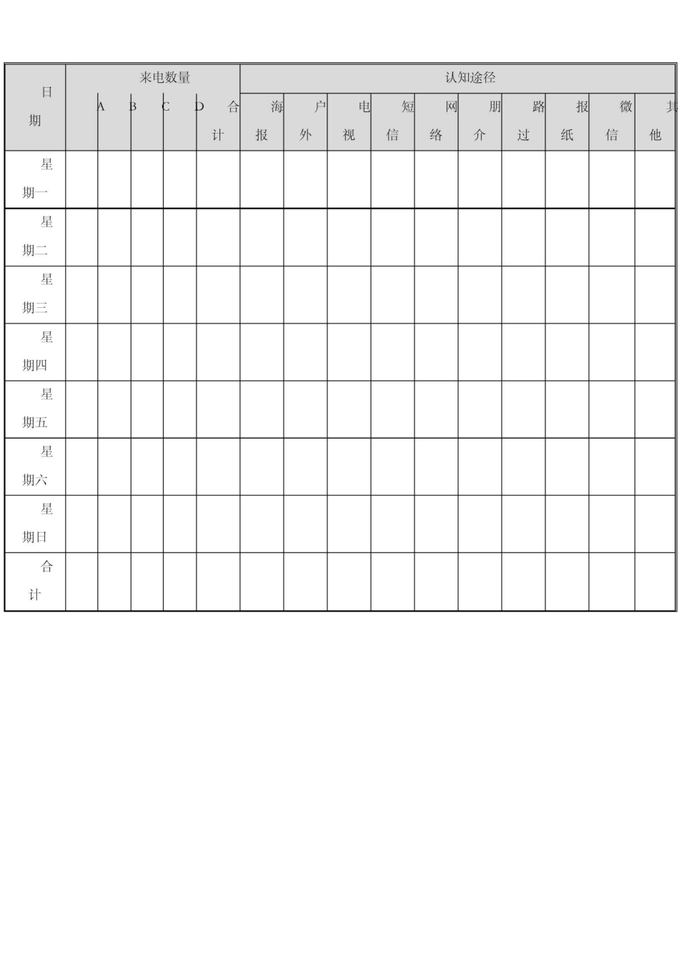 房地产项目营销周报_第2页